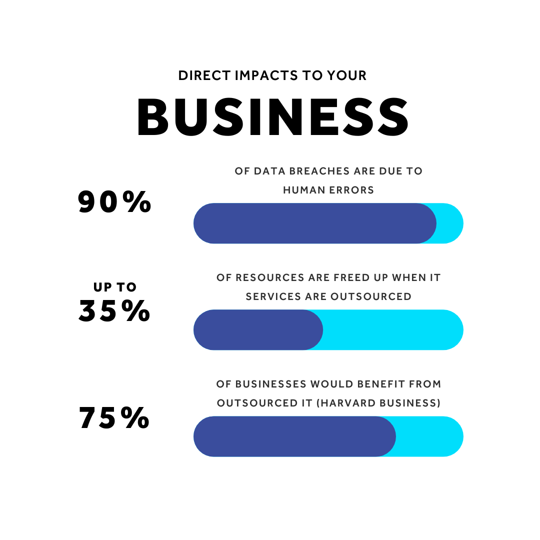 Infographic For Website Kixup IT-1